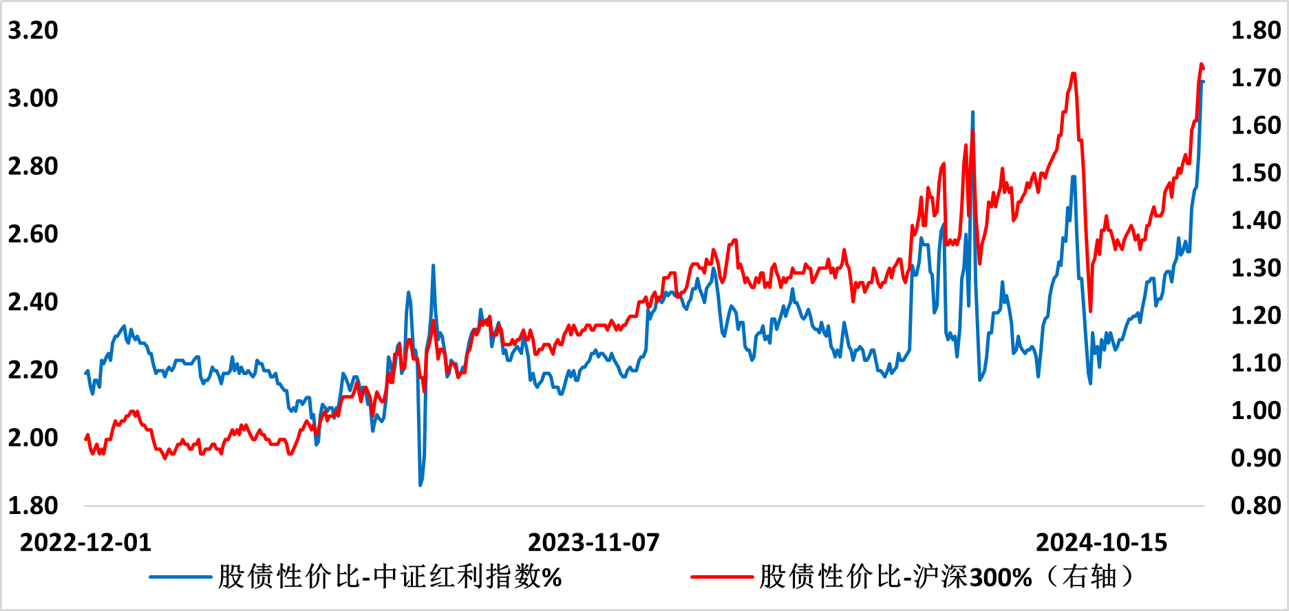 上银基金：国债收益率跌破2%，权益资产迎来配置窗口