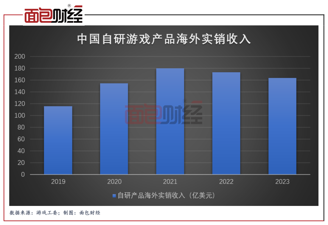 国产游戏连续四年出海收入破千亿：SLG依旧强势，放置类新爆款频出