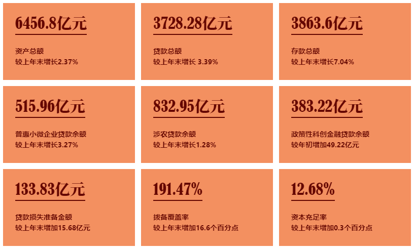 鄭州銀行2024半年報九宮圖.png