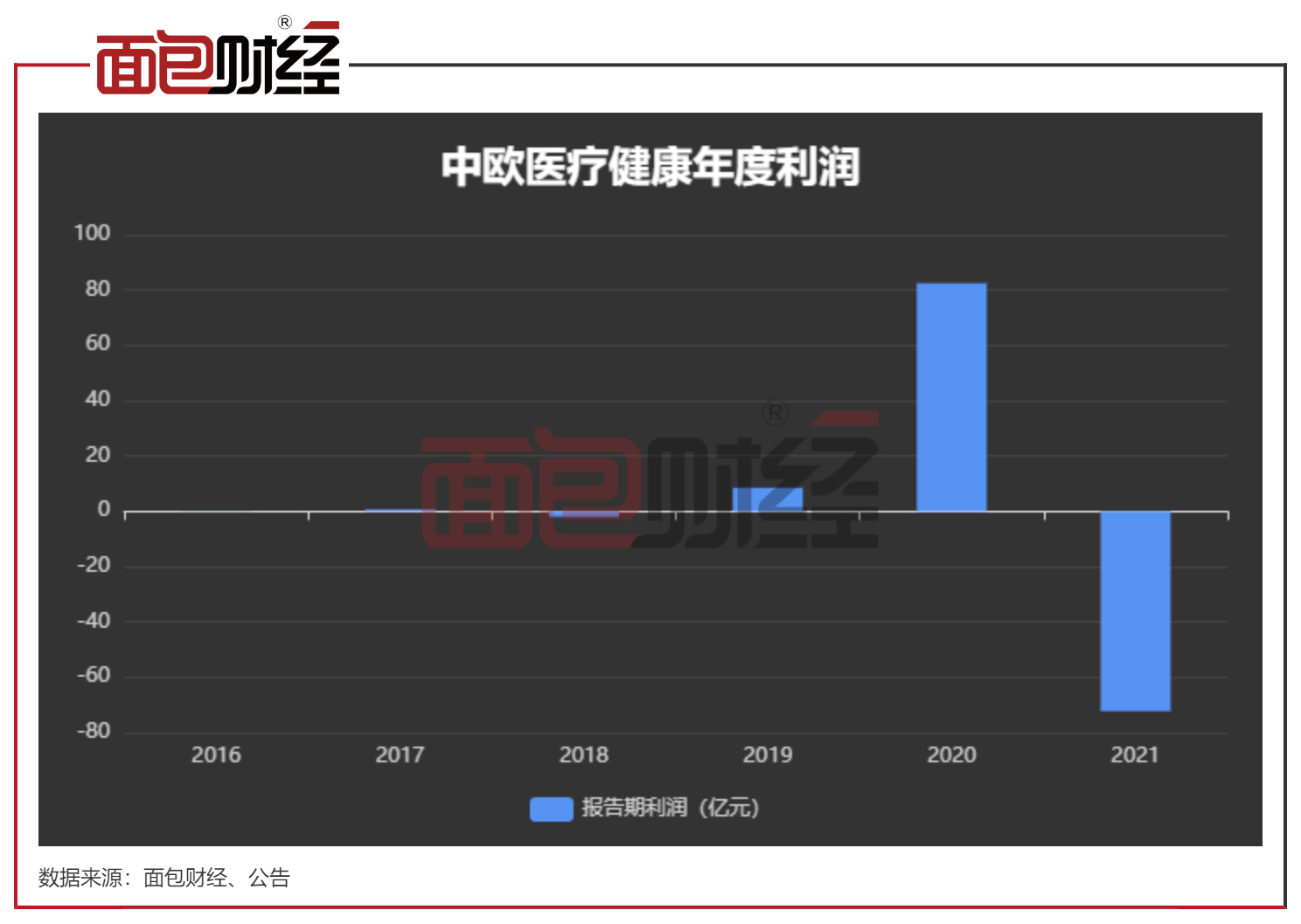 1.中欧医疗健康年度利润.jpeg