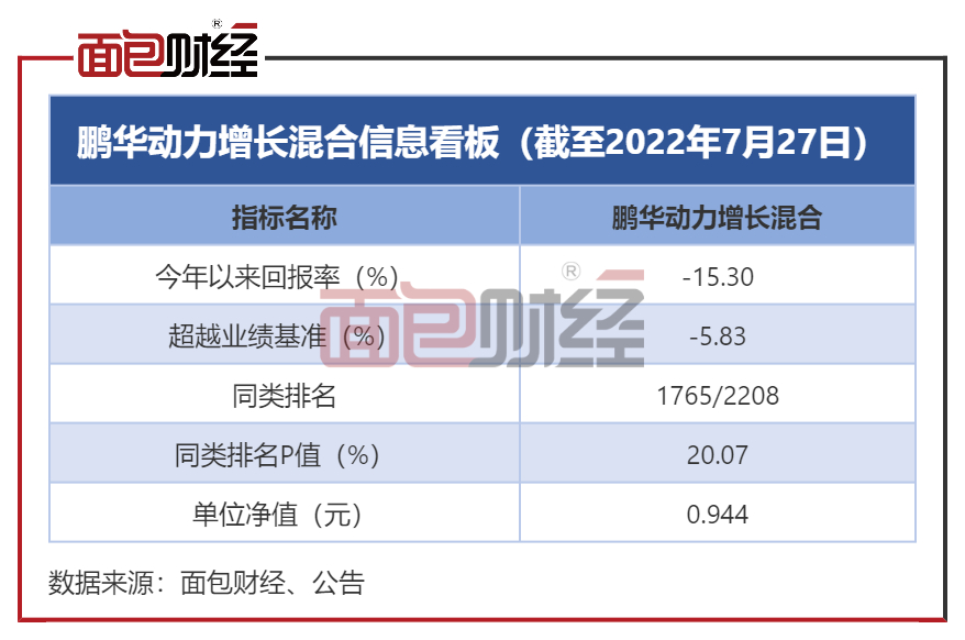 4.鹏华动力增长混合信息看板（截至2022年7月27日）.jpeg