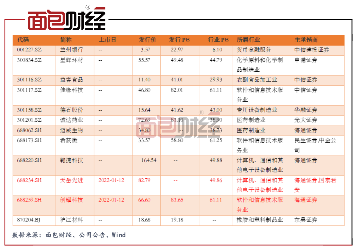 IPO快报.png