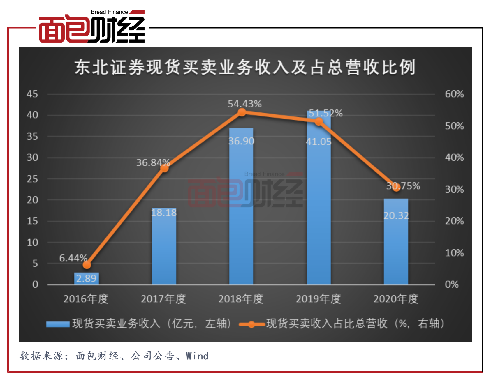 长春卓展怎么退货_长春卓展购物中心_长春卓展购物中心促销广告调查报告