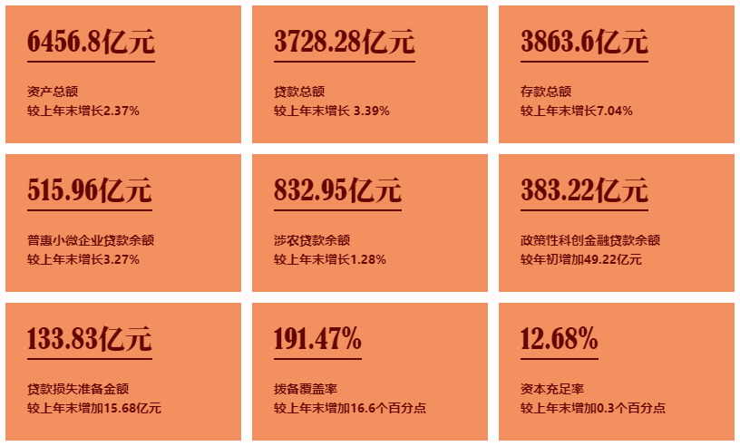 郑州银行2024半年报九宫图.png